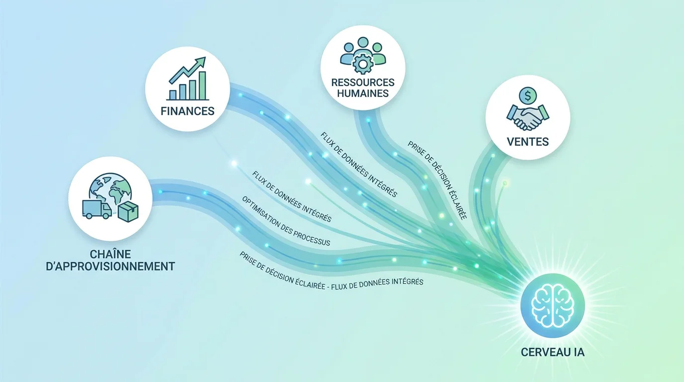 Infographie des cas d'usage de l'IA dans l'ERP par fonction métier
